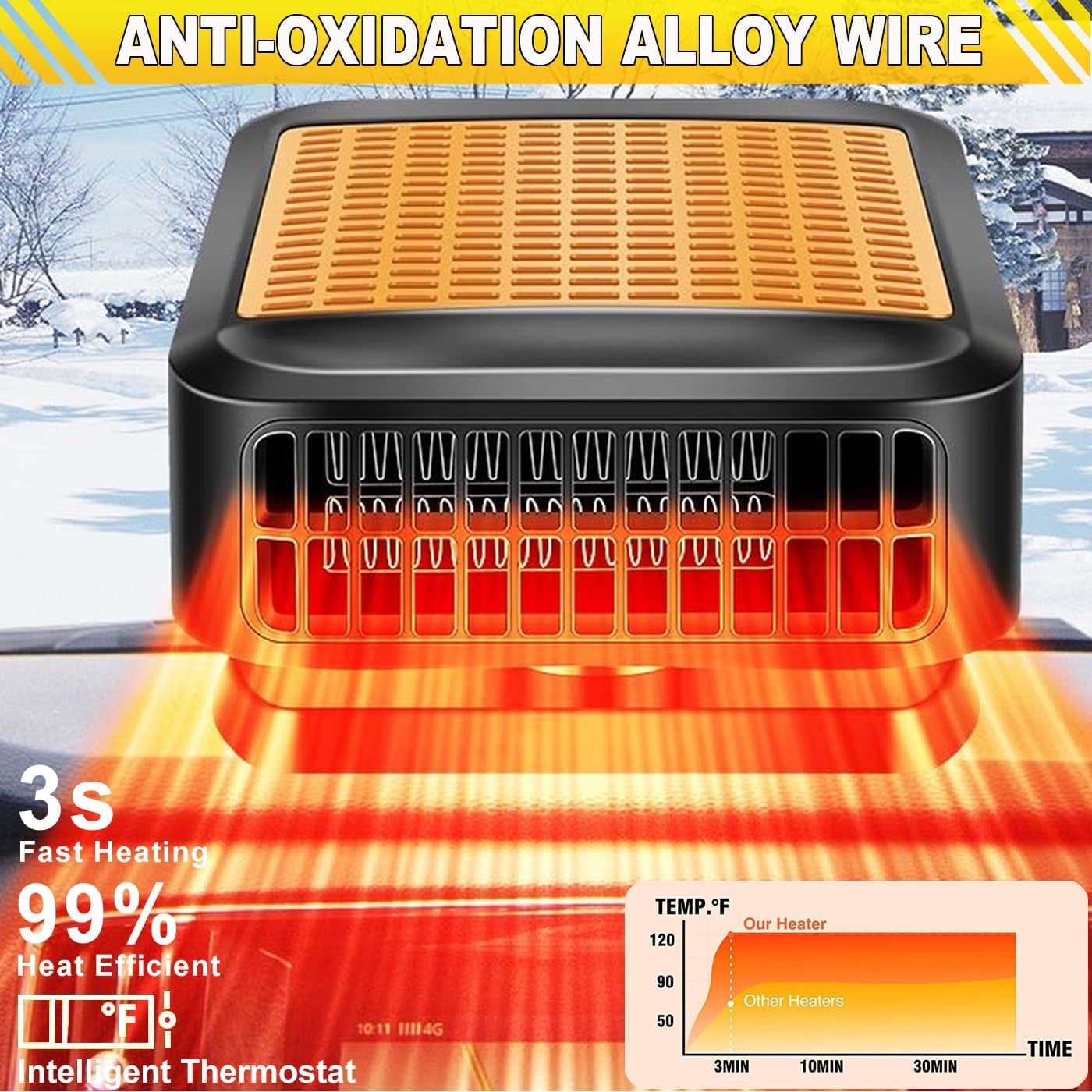 Efficient 12V Portable Car Heater & Defroster – 200W Fast Heating & Cooling Fan with 360° Rotatable Base for Winter Driving in Cars, Trucks, SUVs, and RVs